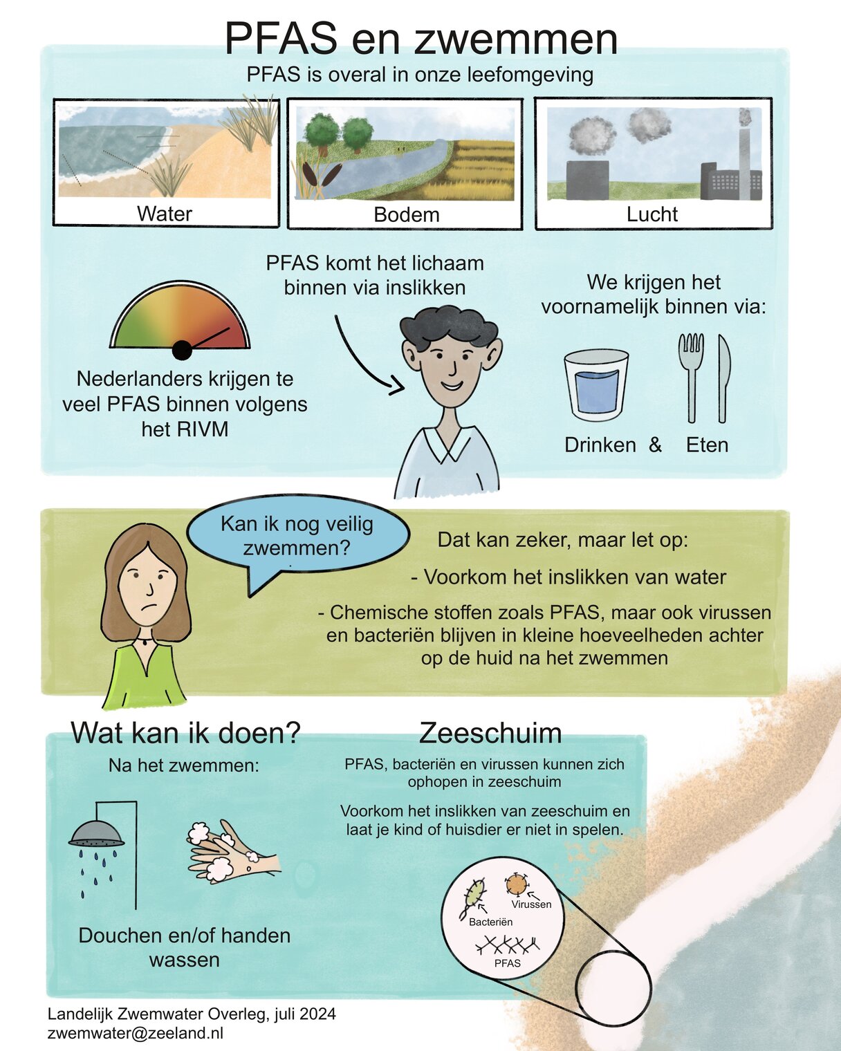 Provincie Zeeland waarschuwt voor zeeschuim langs de kust